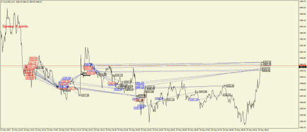 Click to Enlarge

Name: XAUUSD.aM1.png
Size: 29 KB
