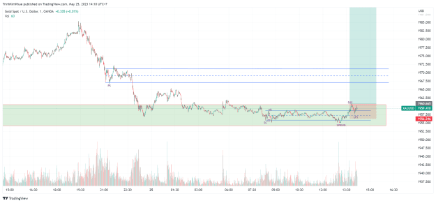 Click to Enlarge

Name: XAUUSD_2023-05-25_14-10-13.png
Size: 64 KB