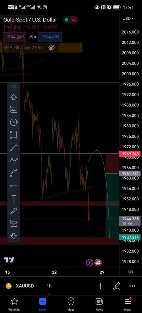 Click to Enlarge

Name: Screenshot_20230525_174118_com.tradingview.tradingviewapp.jpg
Size: 414 KB