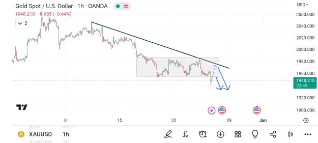 Click to Enlarge

Name: Screenshot_2023-05-25-18-07-05-727_com.tradingview.tradingviewapp.jpg
Size: 361 KB