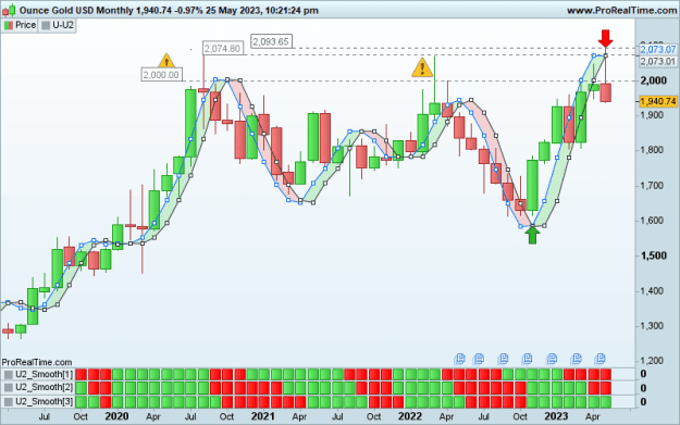 Click to Enlarge

Name: XAUUSD-MLY-23.05.25-TOP.png
Size: 23 KB