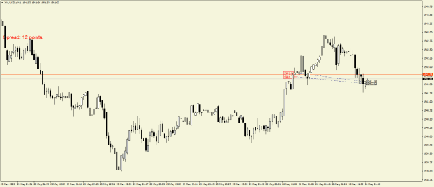 Click to Enlarge

Name: XAUUSD.aM1.png
Size: 15 KB
