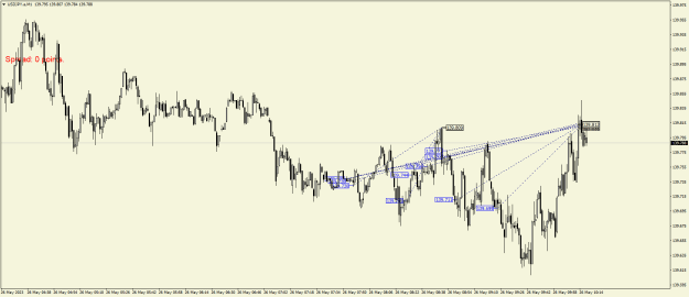 Click to Enlarge

Name: USDJPY.aM1.png
Size: 21 KB