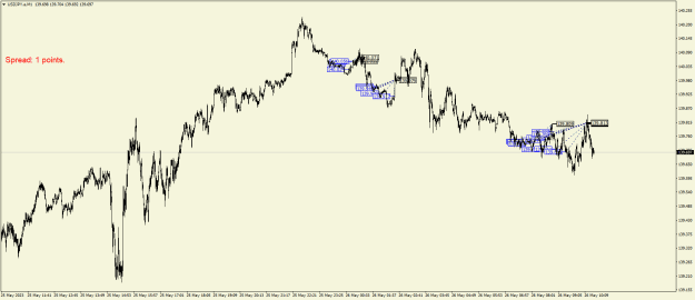 Click to Enlarge

Name: USDJPY.aM1z.png
Size: 22 KB
