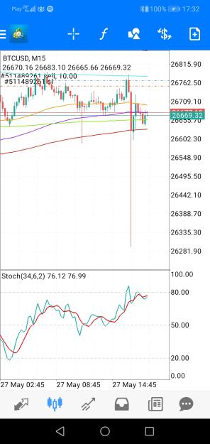 Click to Enlarge

Name: Screenshot_20230527_173211_net.metaquotes.metatrader4.jpg
Size: 568 KB
