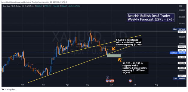 Click to Enlarge

Name: XAUUSD_2023-05-28_09-22-23_b1a59.png
Size: 40 KB