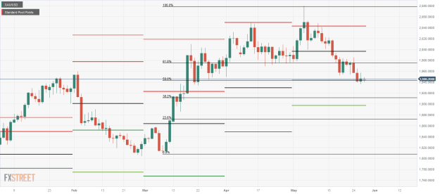 Click to Enlarge

Name: XAU_USD 29 05 0 a.png
Size: 23 KB