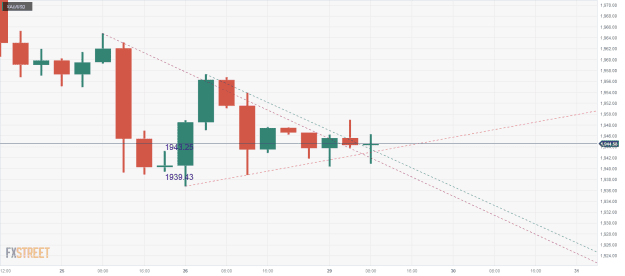 Click to Enlarge

Name: XAU_USD-1 29 05 0 c.png
Size: 24 KB