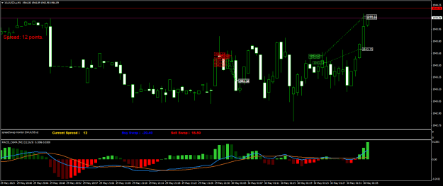 Click to Enlarge

Name: XAUUSD.aM1.png
Size: 20 KB
