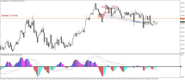 Click to Enlarge

Name: XAUGBP.aM1.png
Size: 22 KB