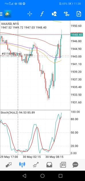 Click to Enlarge

Name: Screenshot_20230530_113818_net.metaquotes.metatrader4.jpg
Size: 590 KB