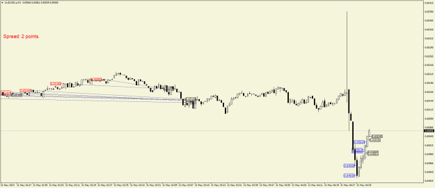 Click to Enlarge

Name: AUDUSD.aM1.png
Size: 17 KB