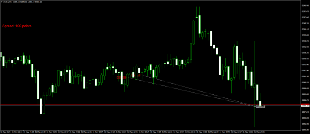 Click to Enlarge

Name: US30.aM1.png
Size: 16 KB