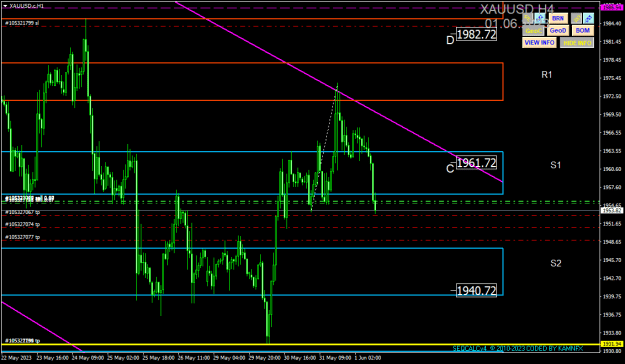 Click to Enlarge

Name: XAUUSD.cH1.png
Size: 20 KB