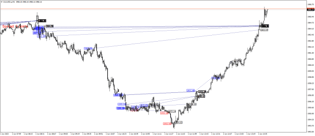 Click to Enlarge

Name: XAUUSD.aM1.png
Size: 24 KB