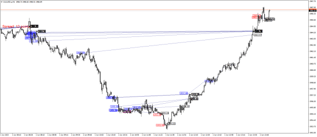 Click to Enlarge

Name: XAUUSD.aM1.png
Size: 24 KB