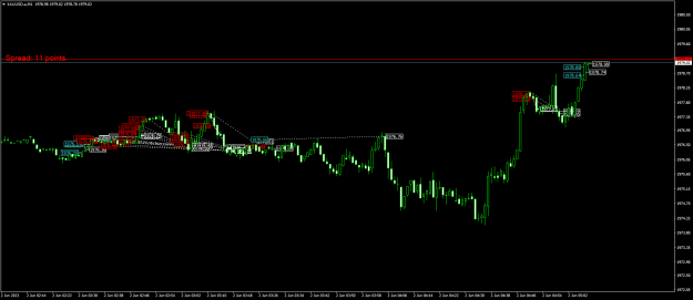 Click to Enlarge

Name: XAUUSD.aM1.png
Size: 19 KB