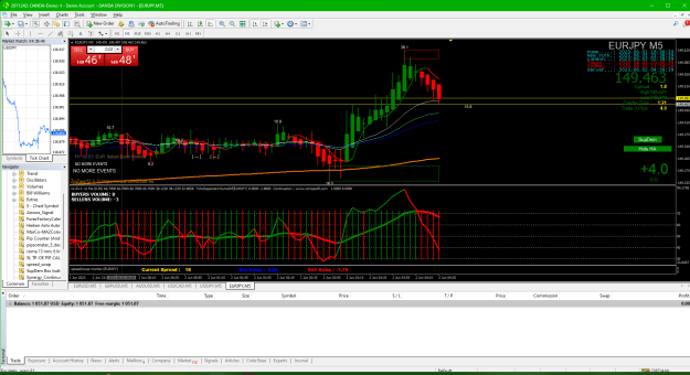 Click to Enlarge

Name: 2023-06-01 183842_02 EURJPY exit at 20 EMA 4 pips.png
Size: 67 KB