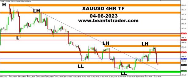 Click to Enlarge

Name: XAUUSD FOUR HOUR TF PIVOT POINT PRICE FORECAST 4TH JUNE, 2023.jpg
Size: 207 KB