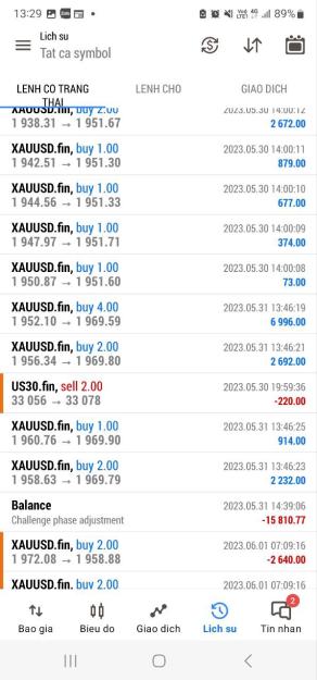 Click to Enlarge

Name: Fino trades2.jpg
Size: 111 KB