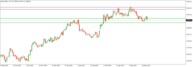 Click to Enlarge

Name: GOLDDaily.png
Size: 12 KB