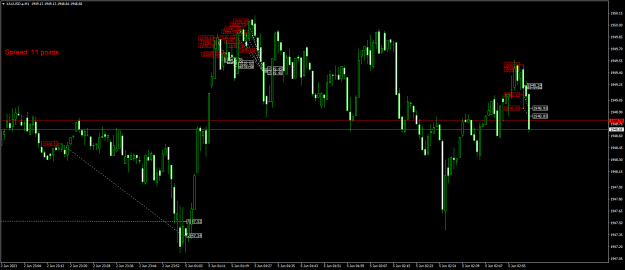 Click to Enlarge

Name: XAUUSD.aM1.png
Size: 22 KB