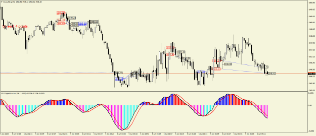 Click to Enlarge

Name: XAUUSD.aM1.png
Size: 25 KB