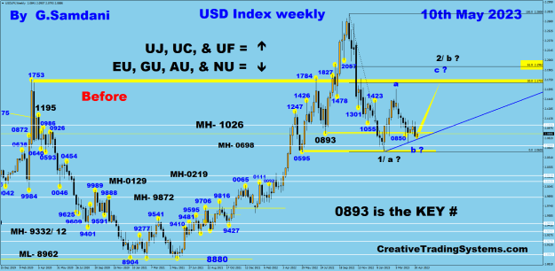 Click to Enlarge

Name: 4d USDX weekly 05-10-23 Before.png
Size: 50 KB