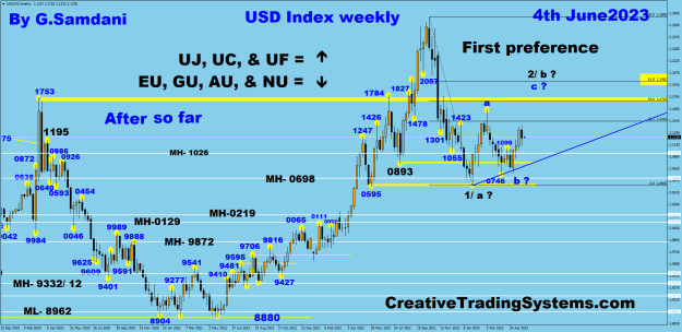 Click to Enlarge

Name: 4i USDX weekly 06-04-23 After.png
Size: 50 KB