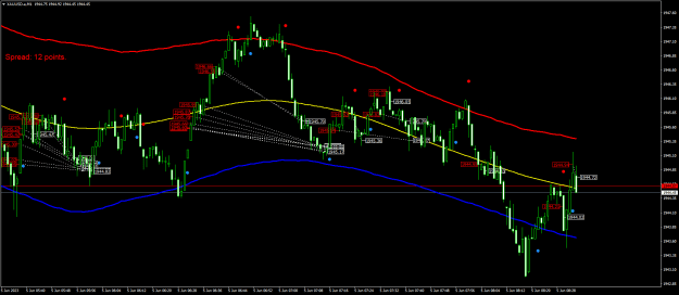Click to Enlarge

Name: XAUUSD.aM1.png
Size: 28 KB