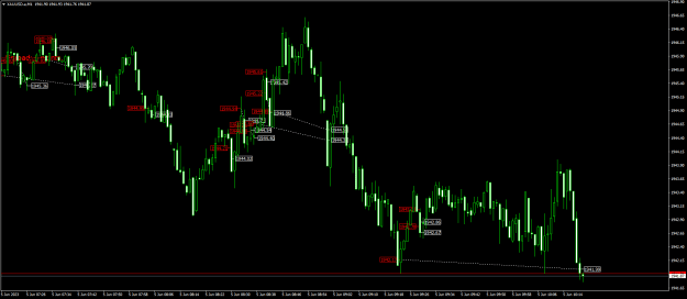 Click to Enlarge

Name: XAUUSD.aM1.png
Size: 22 KB