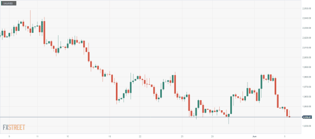 Click to Enlarge

Name: XAU_USD 05 06 0 a.png
Size: 21 KB