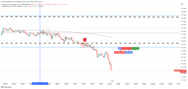 Click to Enlarge

Name: GBPJPY_2023-06-05_15-20-03_b9309.png
Size: 119 KB