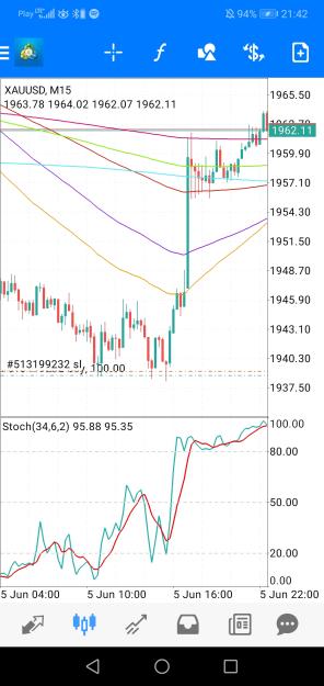Click to Enlarge

Name: Screenshot_20230605_214214_net.metaquotes.metatrader4.jpg
Size: 641 KB