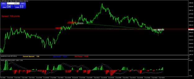 Click to Enlarge

Name: BTCUSD.aM1.png
Size: 27 KB