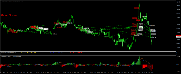 Click to Enlarge

Name: XAUUSD.aM1.png
Size: 33 KB