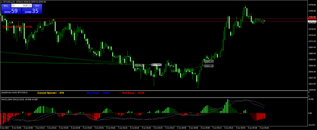 Click to Enlarge

Name: BTCUSD.aM1.png
Size: 24 KB