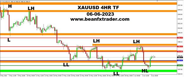 Click to Enlarge

Name: XAUUSD FOUR HOUR TF PIVOT POINT PRICE FORECAST 6TH JUNE, 2023.jpg
Size: 214 KB