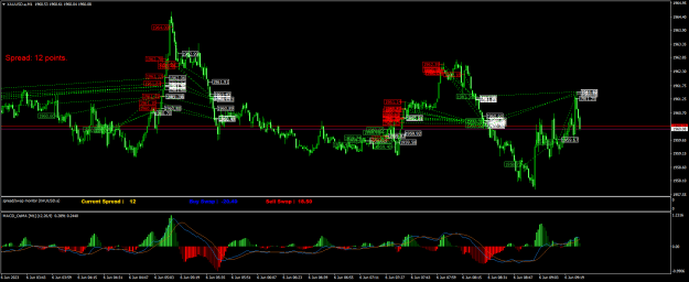 Click to Enlarge

Name: XAUUSD.aM1.png
Size: 35 KB