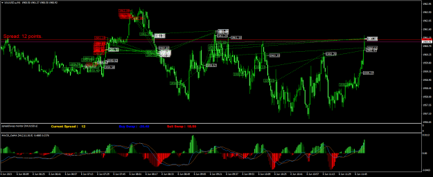 Click to Enlarge

Name: XAUUSD.aM1.png
Size: 35 KB