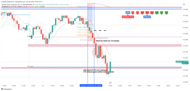 Click to Enlarge

Name: GBPJPY_2023-06-06_10-40-54_db624.png
Size: 136 KB