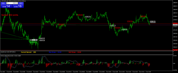 Click to Enlarge

Name: BTCUSD.aM1.png
Size: 30 KB