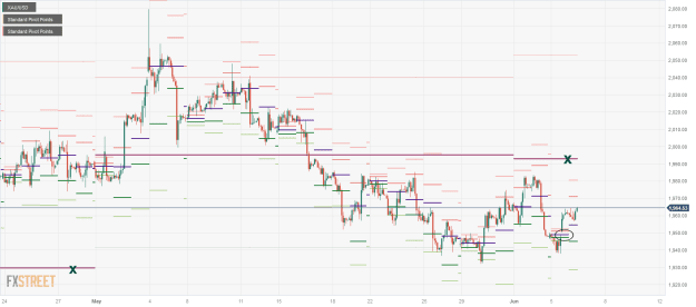 Click to Enlarge

Name: XAU_USD-1 06 06 0 c.png
Size: 27 KB