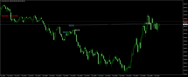 Click to Enlarge

Name: XAUAUD.aM1.png
Size: 16 KB