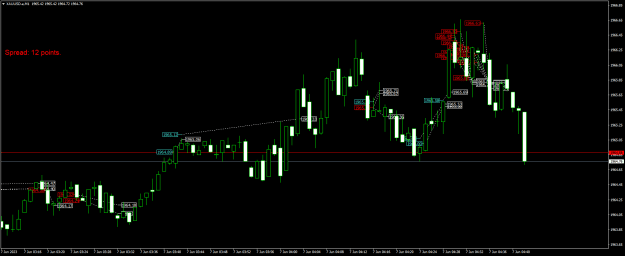 Click to Enlarge

Name: XAUUSD.aM1.png
Size: 20 KB