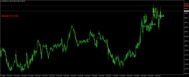 Click to Enlarge

Name: XAUGBP.aM1.png
Size: 18 KB