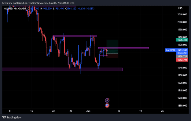 Click to Enlarge

Name: XAUUSD_2023-06-07_12-30-05.png
Size: 14 KB