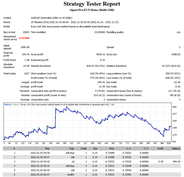 Click to Enlarge

Name: Screenshot 2023-05-15 at 09-39-22 Strategy Tester Set02.png
Size: 25 KB