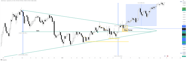 Click to Enlarge

Name: GBPJPY_2023-06-07_19-34-06.png
Size: 53 KB