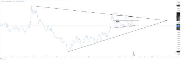 Click to Enlarge

Name: USDCAD_2023-06-07_19-28-01.png
Size: 58 KB